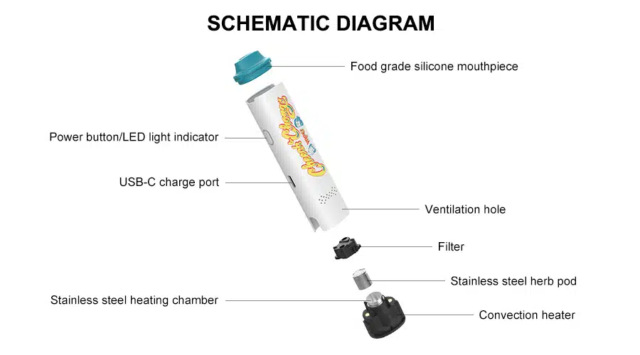 CHEECH & CHONG’S MAMBO - Schematic