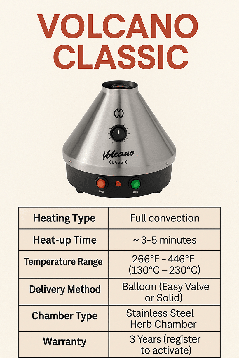 Storz and Bickel Volcano Classic Specification Breakdown