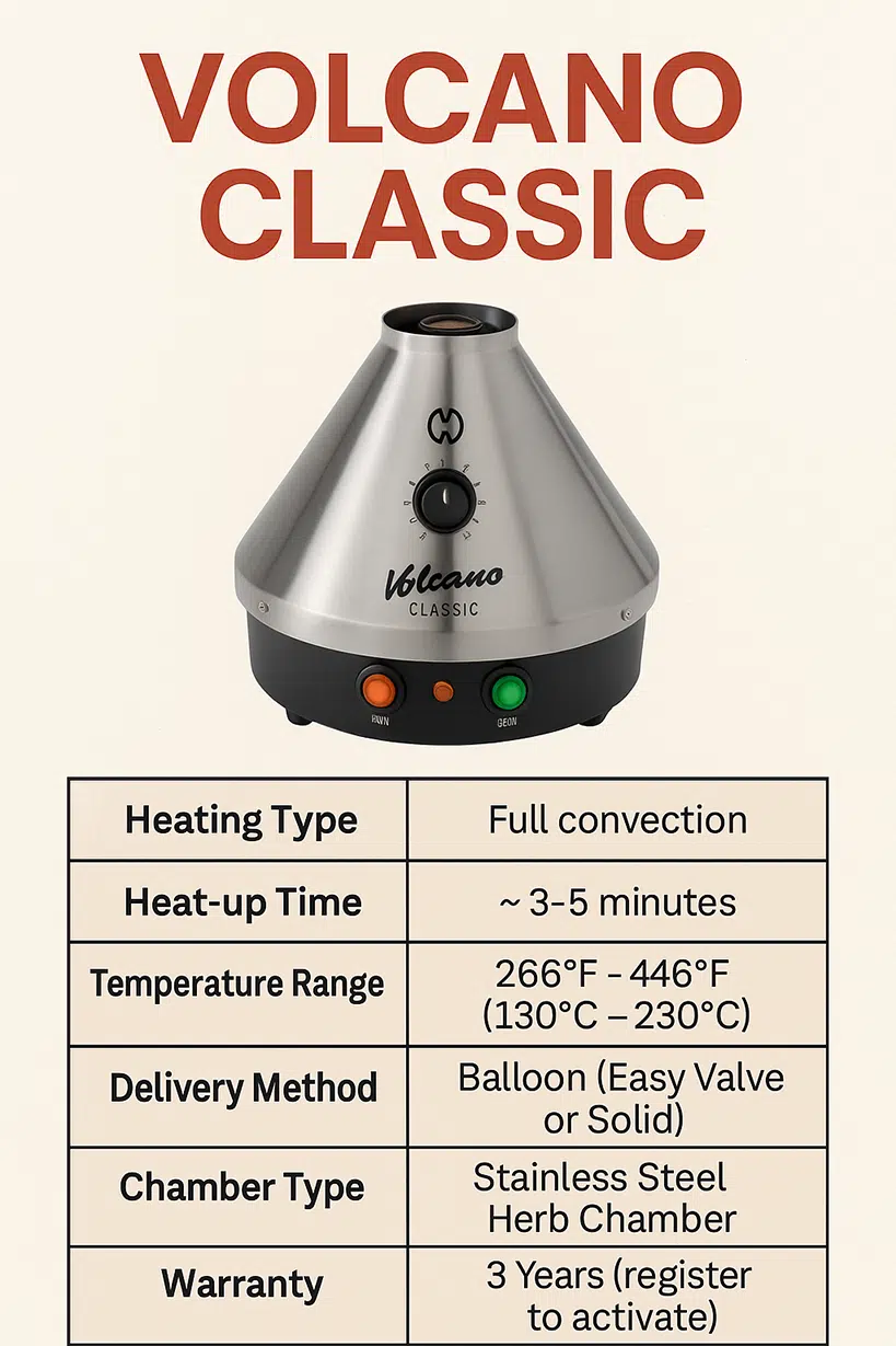 Storz and Bickel Volcano Classic Specification Breakdown