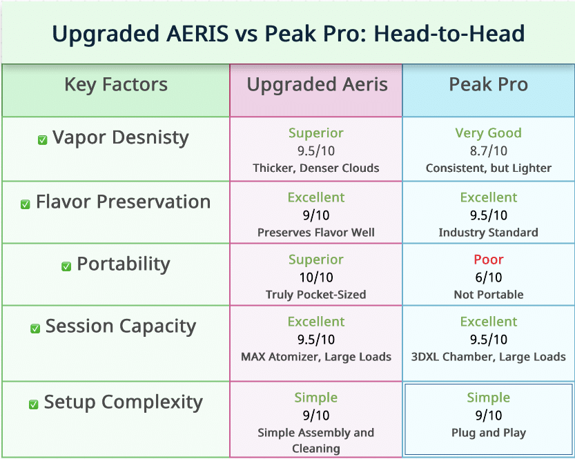 Focus V Aeris Review 2025 Upgraded AERIS vs Peak Pro Table