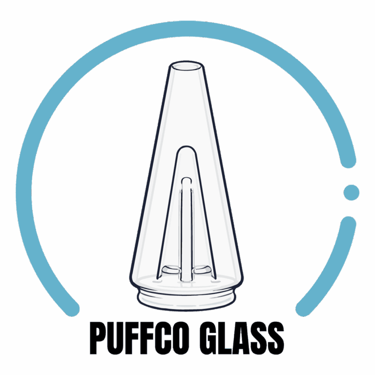 PuffCo Glassware